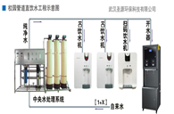 瀘州市瀘縣電子機(jī)械學(xué)校采用圣源直飲水解決了學(xué)校飲水問題