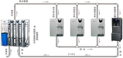 學(xué)校管道直飲水工程可行性分析