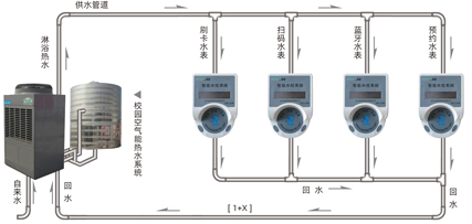 校園熱水淋浴工程可行性分析