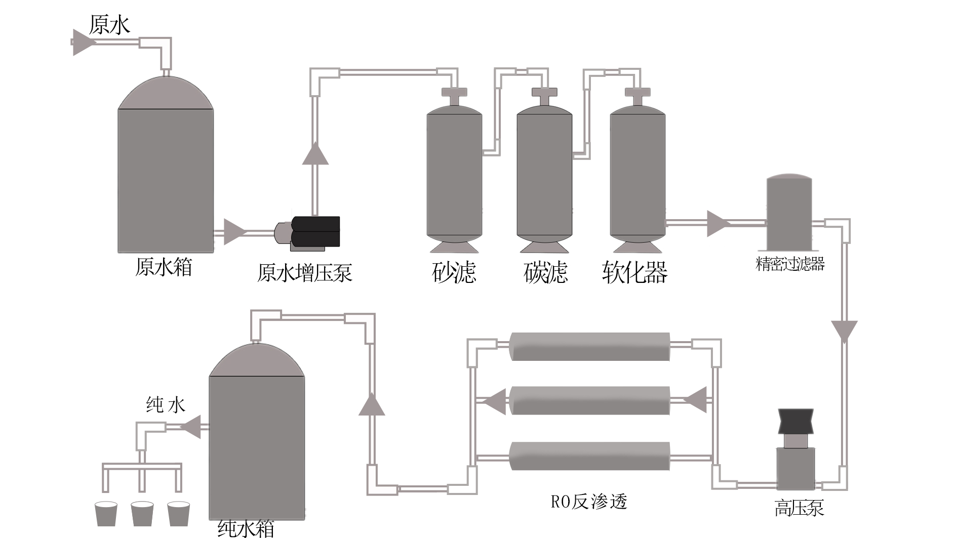什么是校園直飲水